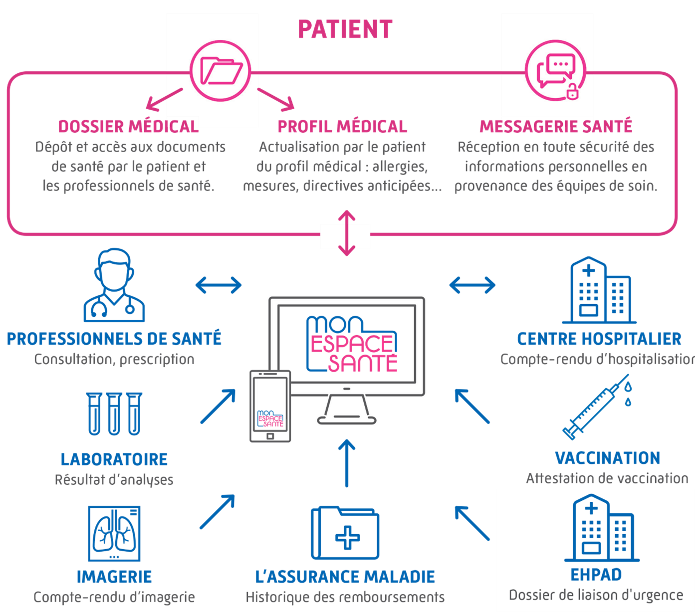 mon-espace-patient-infographie