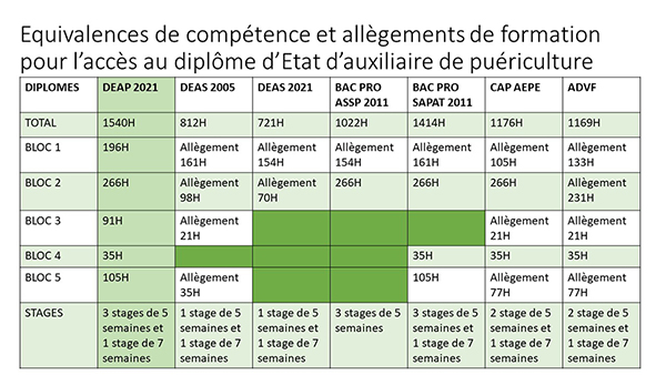IFAP allegements competences web
